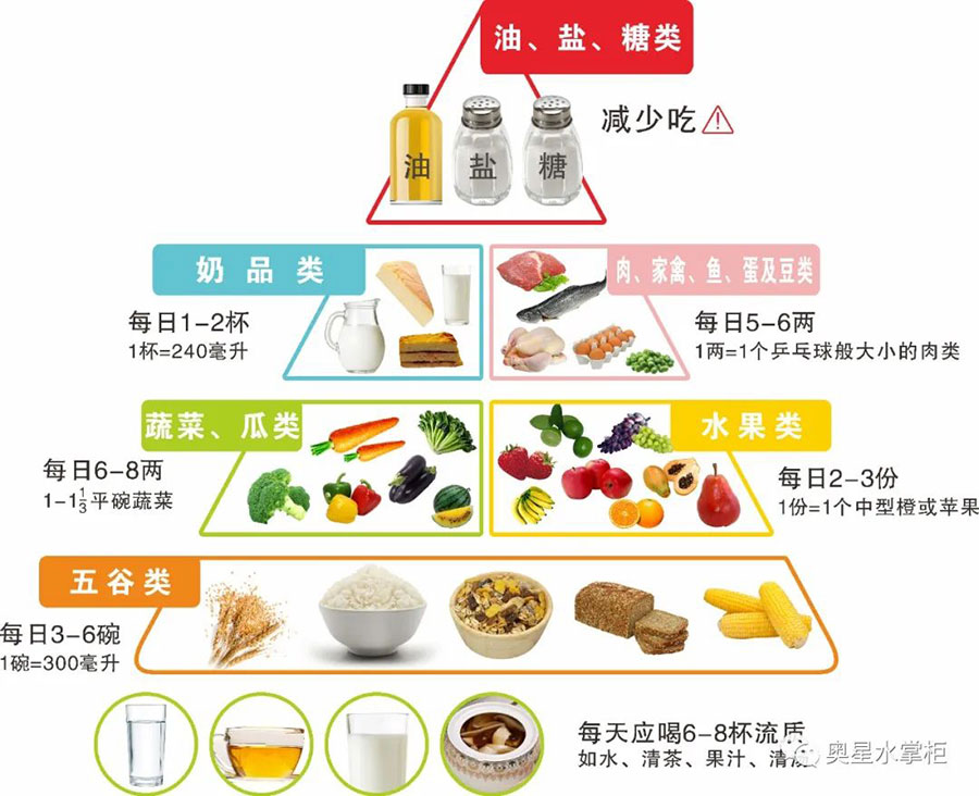 饮水可以缓解病症，因此你需要一杯健康好水！
