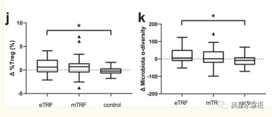长期不吃晚饭的人，身体都咋样了？北京协和医院告诉你答案