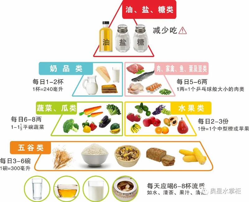 盛夏季养生，水就是最好的“药”！